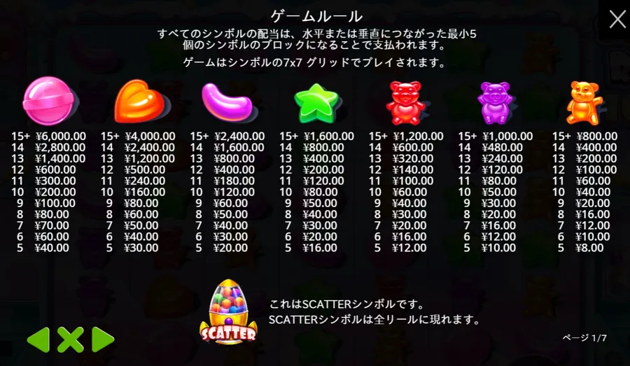シュガーラッシュ1000のルール画面1ページ目：ベット¥40の配当表とスキャッター